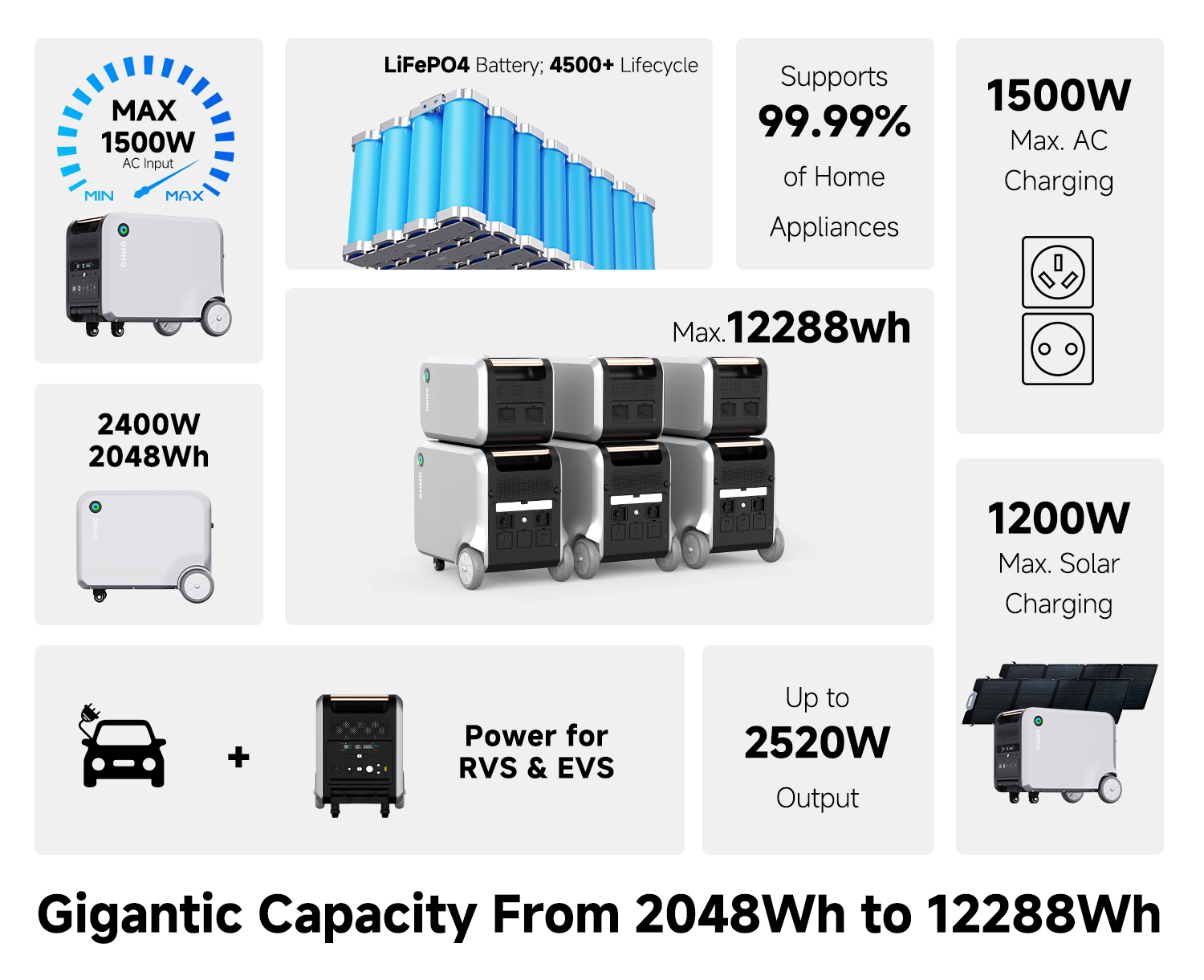 OMMO OM-2400 Portable Power Stations | 2400W 2048Wh